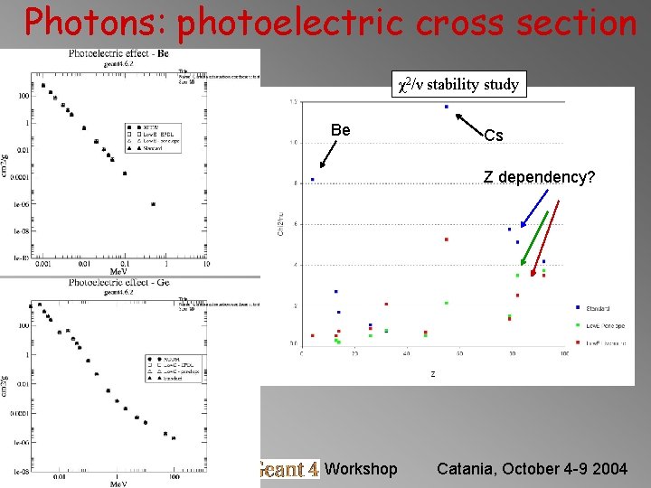 Photons: photoelectric cross section χ2/ν stability study Be Cs Z dependency? Barbara Mascialino Geant Photons: photoelectric cross section χ2/ν stability study Be Cs Z dependency? Barbara Mascialino Geant