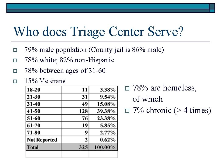 Who does Triage Center Serve? o o 79% male population (County jail is 86%