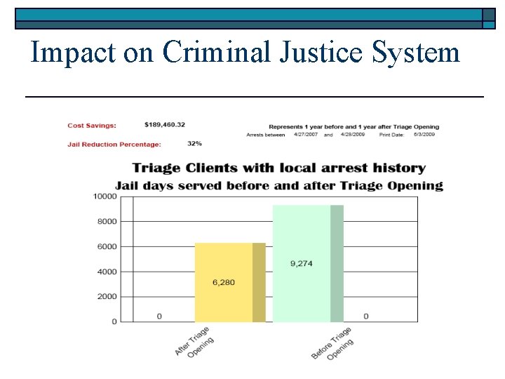 Impact on Criminal Justice System 