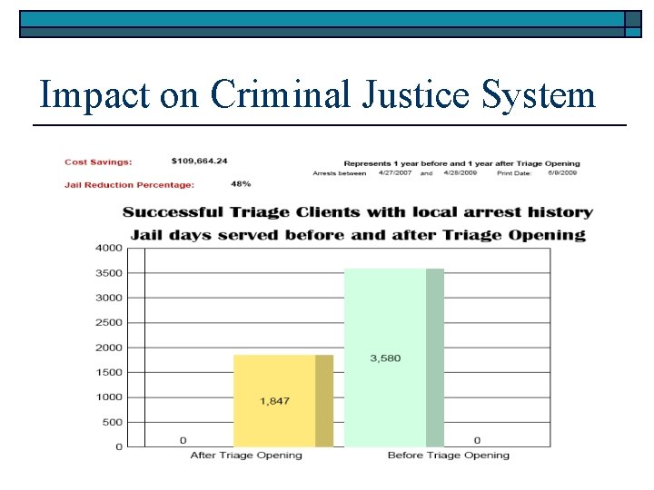 Impact on Criminal Justice System 