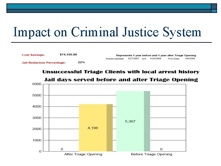 Impact on Criminal Justice System o 