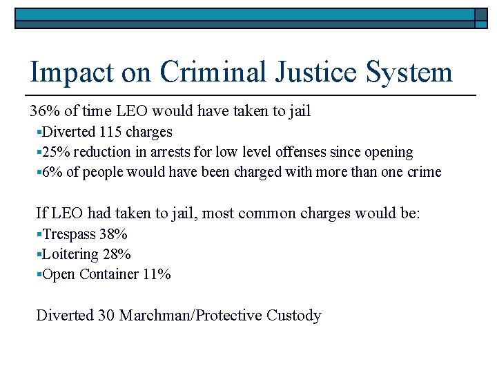 Impact on Criminal Justice System 36% of time LEO would have taken to jail
