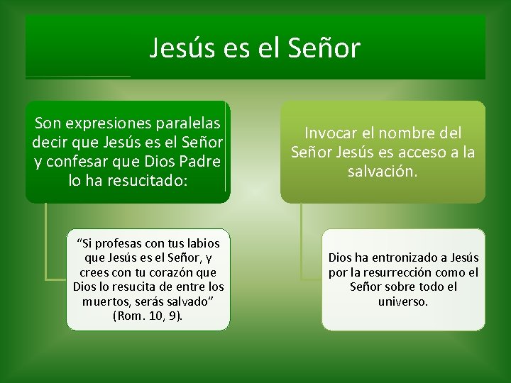 Jesús es el Señor Son expresiones paralelas decir que Jesús es el Señor y Jesús es el Señor Son expresiones paralelas decir que Jesús es el Señor y