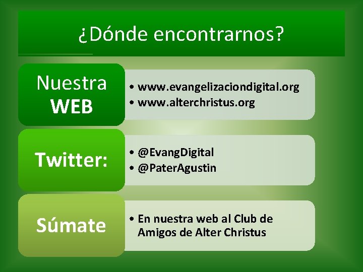 ¿Dónde encontrarnos? Nuestra WEB • www. evangelizaciondigital. org • www. alterchristus. org Twitter: • ¿Dónde encontrarnos? Nuestra WEB • www. evangelizaciondigital. org • www. alterchristus. org Twitter: •