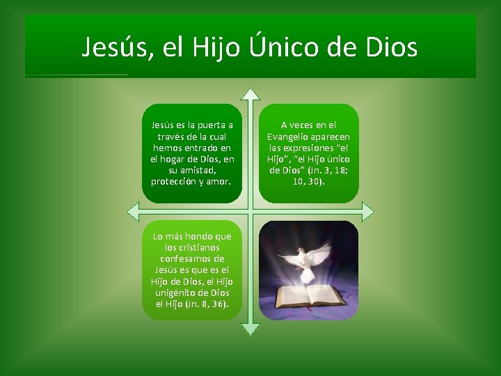 Jess es el Hijo nico de Dios Por