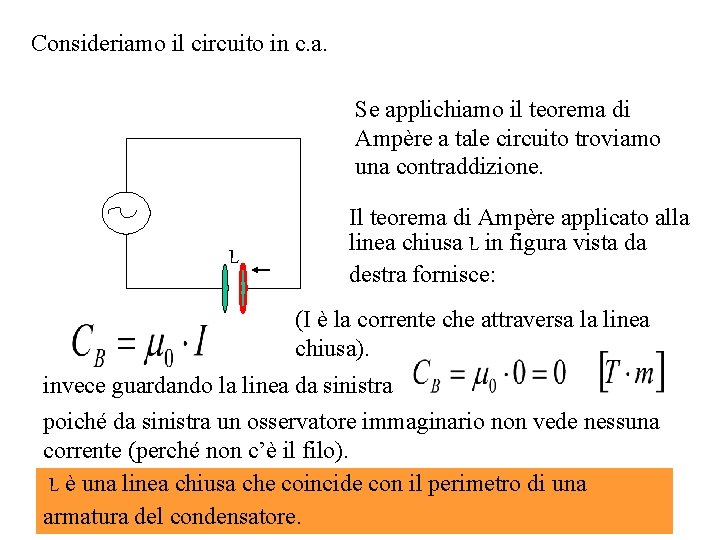Consideriamo il circuito in c. a. Se applichiamo il teorema di Ampère a tale