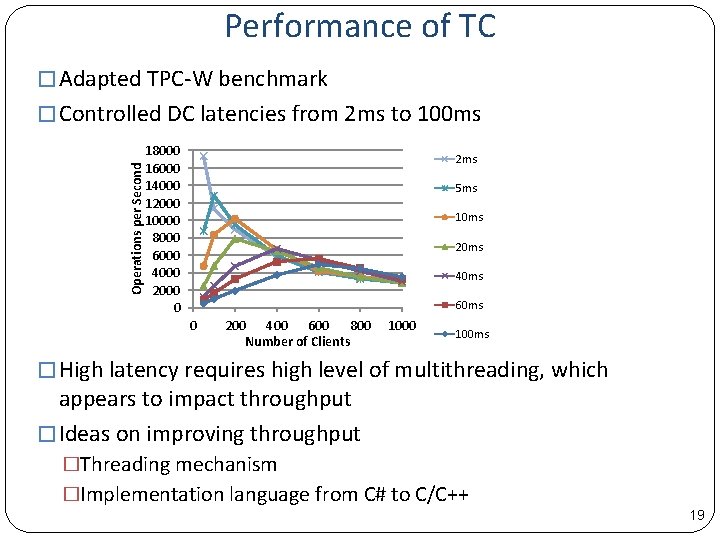 Performance of TC � Adapted TPC-W benchmark Operations per Second � Controlled DC latencies