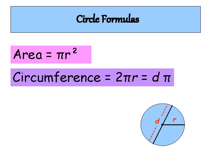 Circle Formulas Area = πr² Circumference = 2πr = d π d • r Circle Formulas Area = πr² Circumference = 2πr = d π d • r