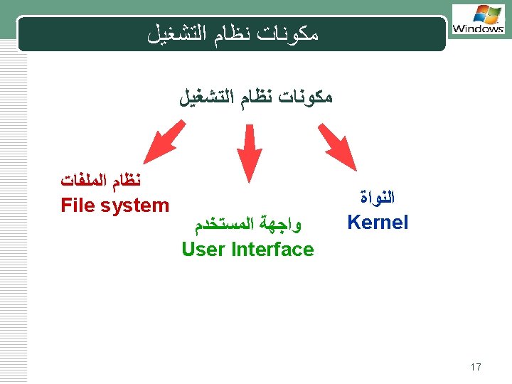 LOGO 2 User Interface CLI Command Line Interface