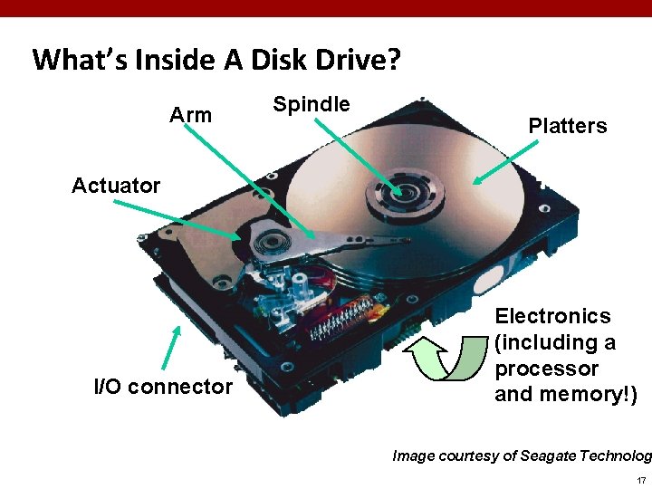 What’s Inside A Disk Drive? Arm Spindle Platters Actuator I/O connector Electronics (including a