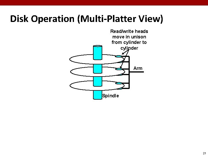 Disk Operation (Multi-Platter View) Read/write heads move in unison from cylinder to cylinder Arm