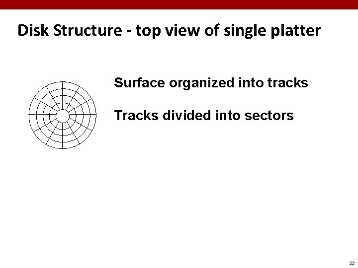 Disk Structure - top view of single platter Surface organized into tracks Tracks divided