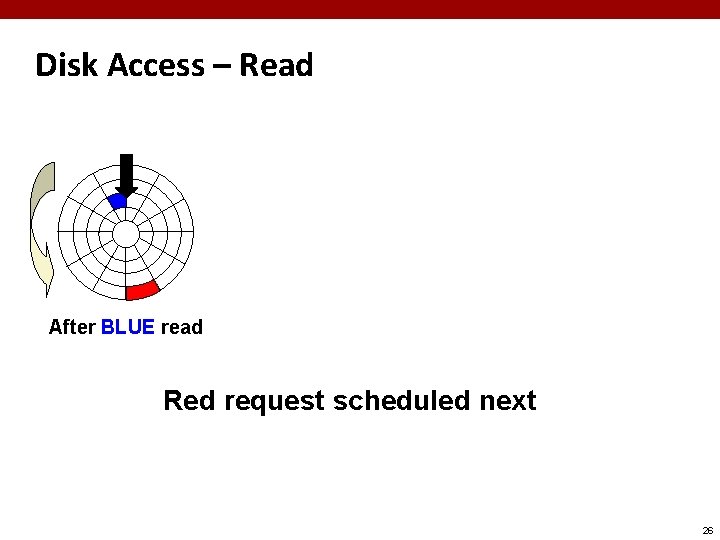 Disk Access – Read After BLUE read Red request scheduled next 26 