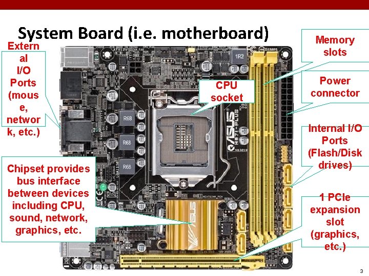 System Board (i. e. motherboard) Extern al I/O Ports (mous e, networ k, etc.