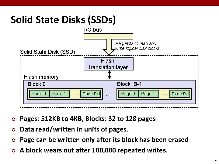 Solid State Disks (SSDs) I/O bus Requests to read and write logical disk blocks