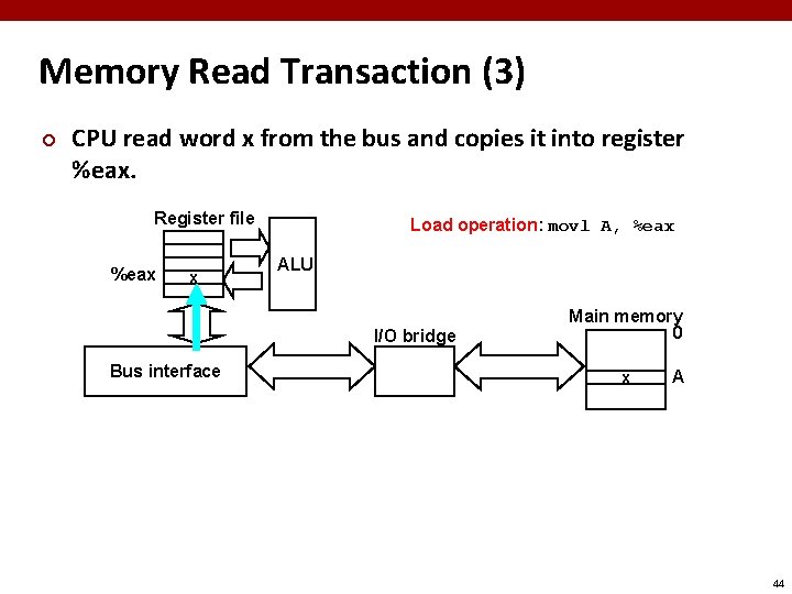 Memory Read Transaction (3) ¢ CPU read word x from the bus and copies