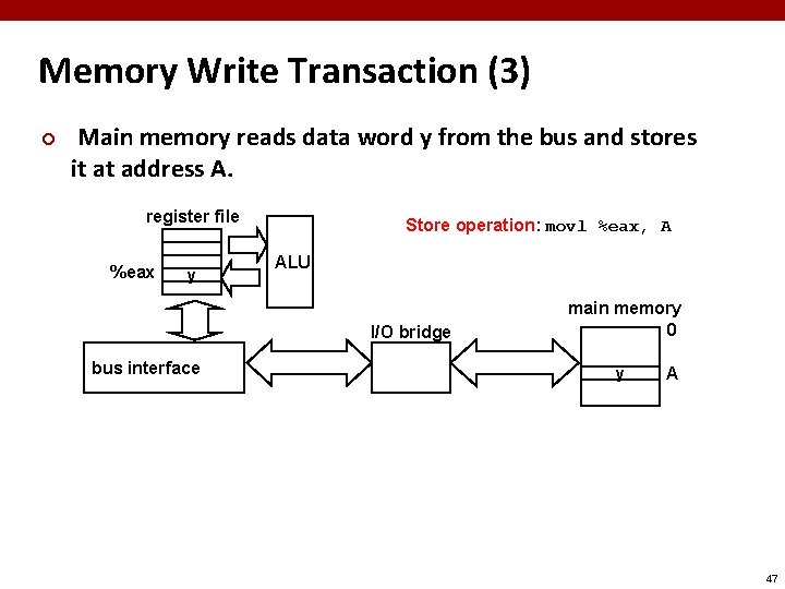 Memory Write Transaction (3) ¢ Main memory reads data word y from the bus