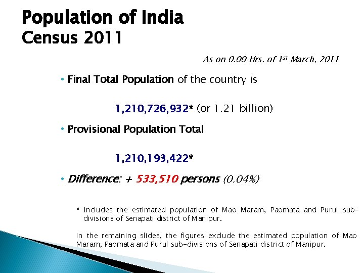 Population of India Census 2011 As on 0. 00 Hrs. of 1 st March,