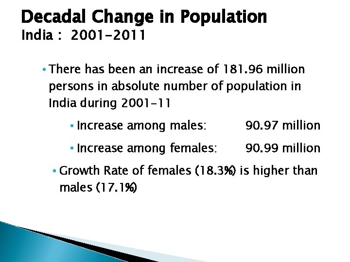 Decadal Change in Population India : 2001 -2011 • There has been an increase