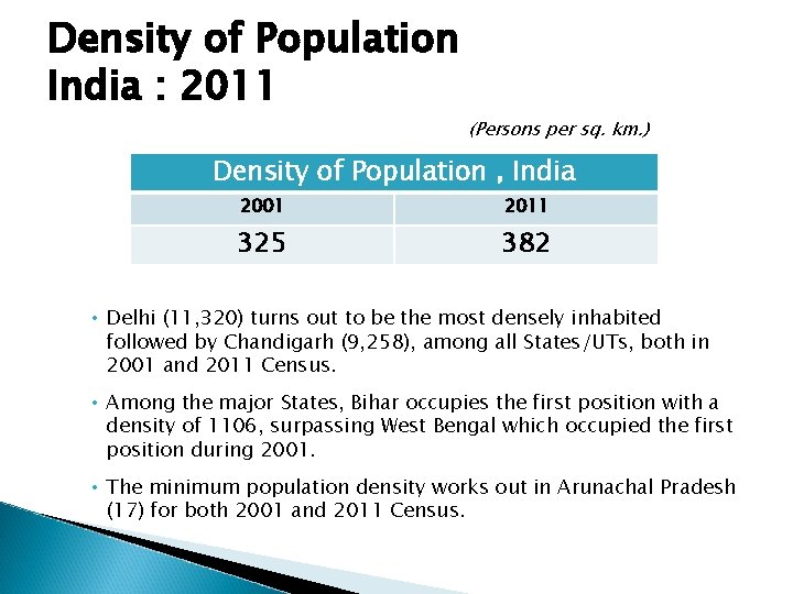 Density of Population India : 2011 (Persons per sq. km. ) Density of Population