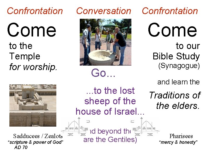 Confrontation Conversation Confrontation Come to the Temple for worship. to our Bible Study Go. Confrontation Conversation Confrontation Come to the Temple for worship. to our Bible Study Go.