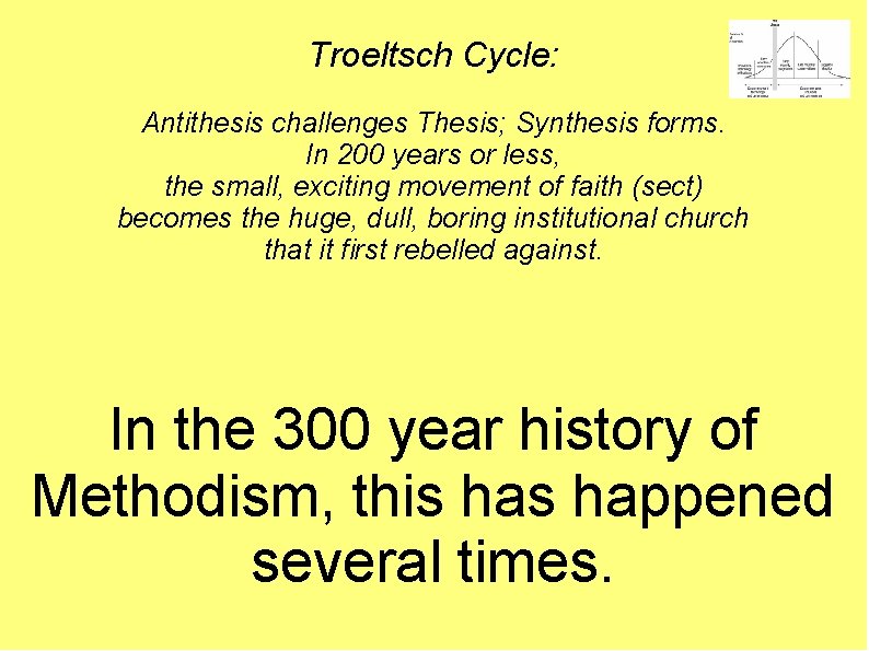 Troeltsch Cycle: Antithesis challenges Thesis; Synthesis forms. In 200 years or less, the small, Troeltsch Cycle: Antithesis challenges Thesis; Synthesis forms. In 200 years or less, the small,