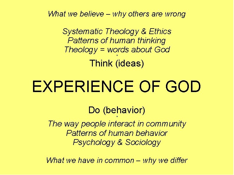 What we believe – why others are wrong Systematic Theology & Ethics Patterns of What we believe – why others are wrong Systematic Theology & Ethics Patterns of