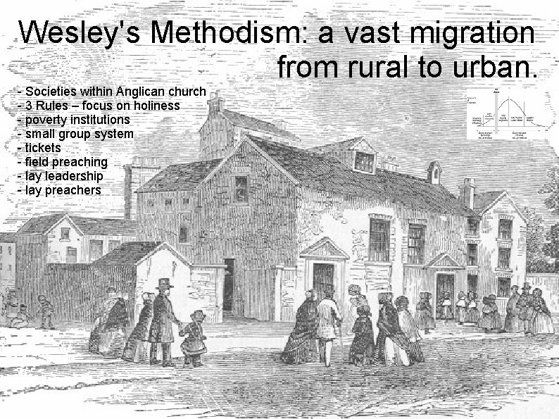 Wesley's Methodism: a vast migration from rural to urban. - Societies within Anglican church Wesley's Methodism: a vast migration from rural to urban. - Societies within Anglican church