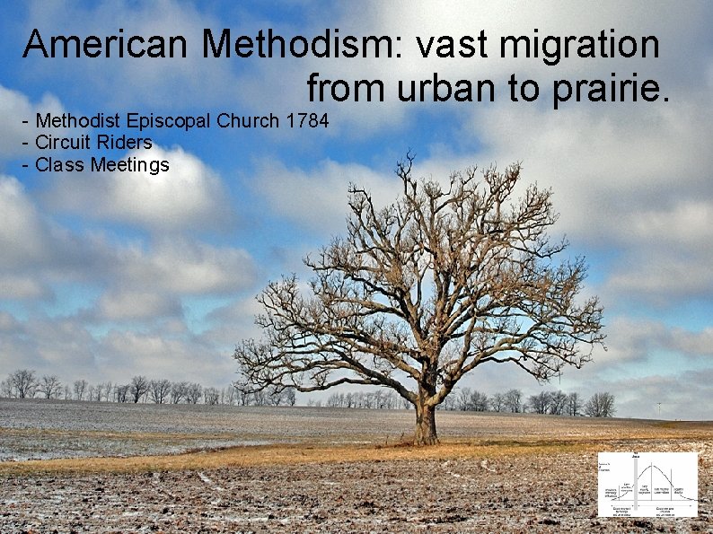 American Methodism: vast migration from urban to prairie. - Methodist Episcopal Church 1784 - American Methodism: vast migration from urban to prairie. - Methodist Episcopal Church 1784 -