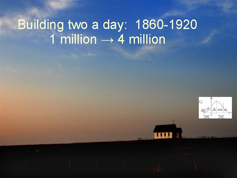 Building two a day: 1860 -1920 1 million → 4 million Building two a day: 1860 -1920 1 million → 4 million