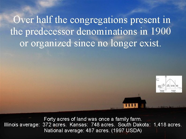 Over half the congregations present in the predecessor denominations in 1900 or organized since Over half the congregations present in the predecessor denominations in 1900 or organized since