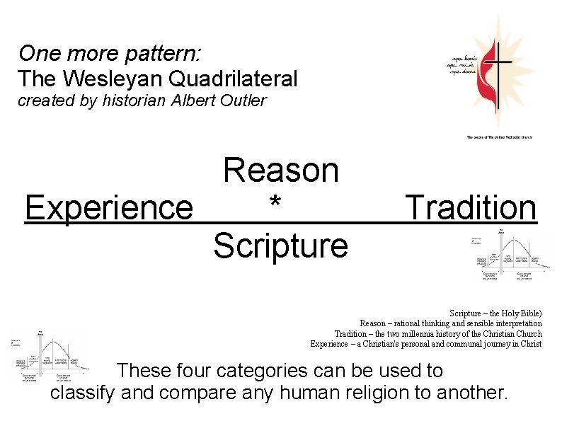 One more pattern: The Wesleyan Quadrilateral created by historian Albert Outler Reason Experience * One more pattern: The Wesleyan Quadrilateral created by historian Albert Outler Reason Experience *