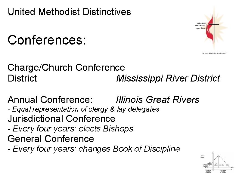 United Methodist Distinctives Conferences: Charge/Church Conference District Mississippi River District Annual Conference: Illinois Great United Methodist Distinctives Conferences: Charge/Church Conference District Mississippi River District Annual Conference: Illinois Great