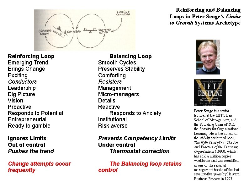 Reinforcing and Balancing Loops in Peter Senge’s Limits to Growth Systems Archetype Reinforcing Loop Reinforcing and Balancing Loops in Peter Senge’s Limits to Growth Systems Archetype Reinforcing Loop