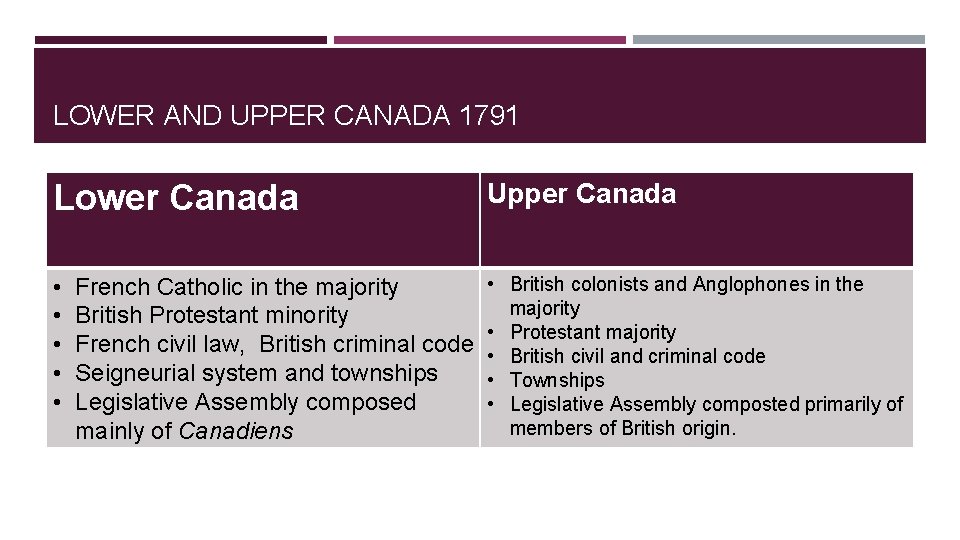 LOWER AND UPPER CANADA 1791 Lower Canada Upper Canada • • • British colonists LOWER AND UPPER CANADA 1791 Lower Canada Upper Canada • • • British colonists
