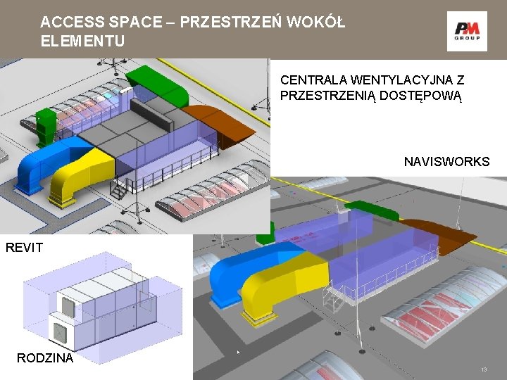 ACCESS SPACE – PRZESTRZEŃ WOKÓŁ ELEMENTU CENTRALA WENTYLACYJNA Z PRZESTRZENIĄ DOSTĘPOWĄ NAVISWORKS REVIT RODZINA