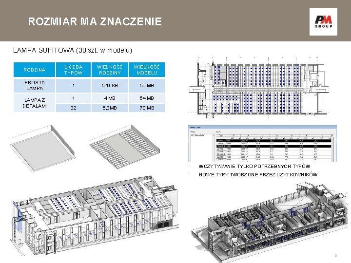 ROZMIAR MA ZNACZENIE LAMPA SUFITOWA (30 szt. w modelu) RODZINA LICZBA TYPÓW WIELKOŚĆ RODZINY