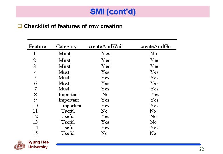 SMI (cont’d) q Checklist of features of row creation Feature 1 2 3 4 SMI (cont’d) q Checklist of features of row creation Feature 1 2 3 4