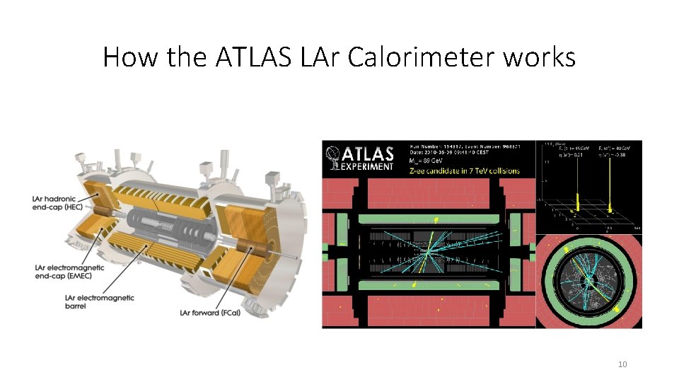 How the ATLAS LAr Calorimeter works 10 