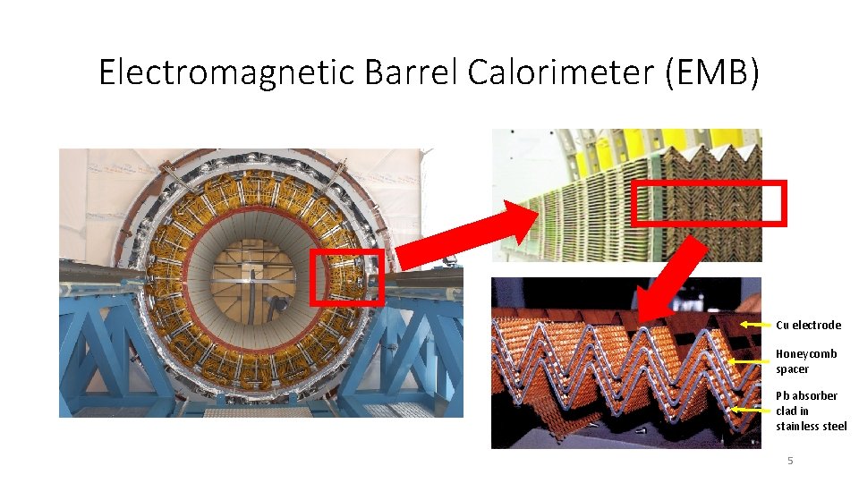 Electromagnetic Barrel Calorimeter (EMB) Cu electrode Honeycomb spacer Pb absorber clad in stainless steel