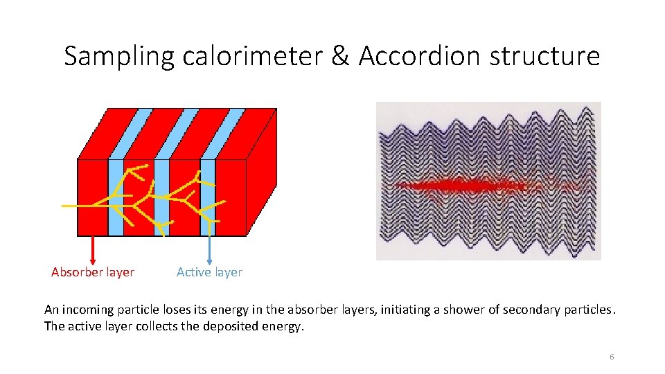 Sampling calorimeter & Accordion structure Absorber layer Active layer An incoming particle loses its