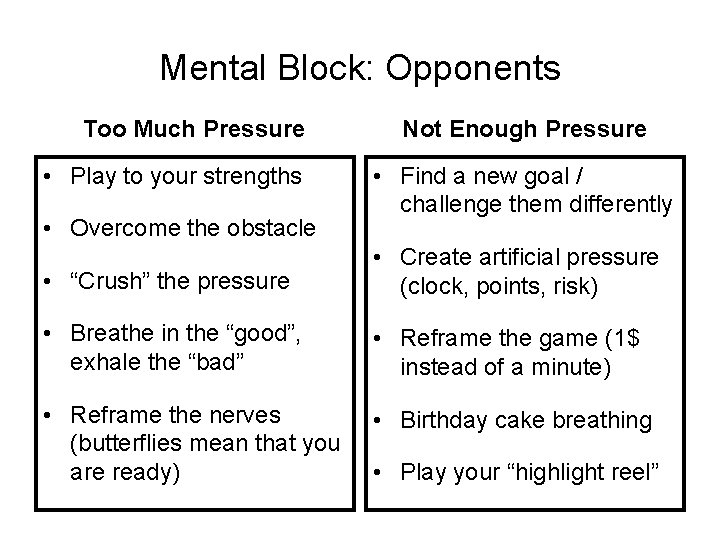 Mental Block: Opponents Too Much Pressure • Play to your strengths • Overcome the
