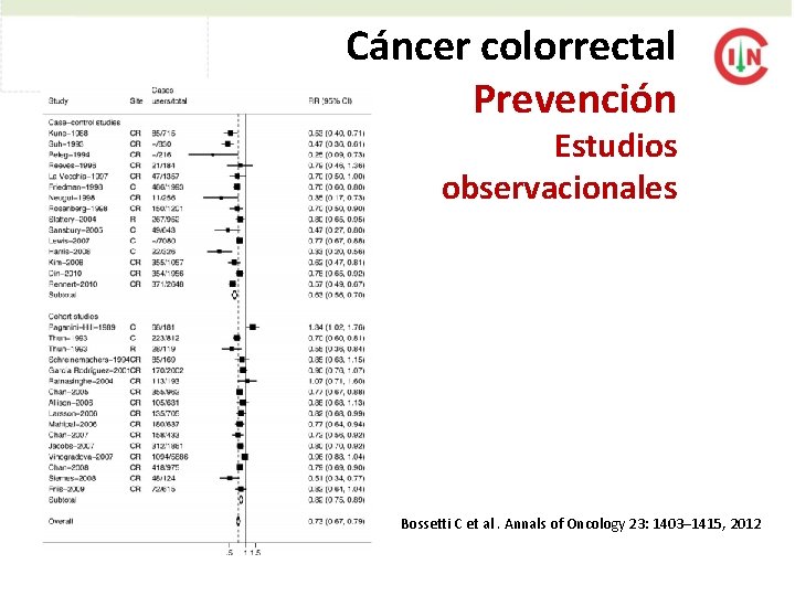 Cáncer colorrectal Prevención Estudios observacionales Bossetti C et al. Annals of Oncology 23: 1403–