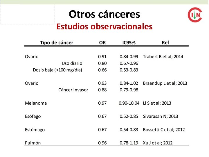 Otros cánceres Estudios observacionales 