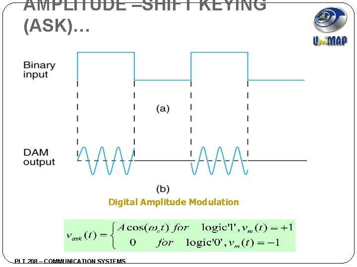 AMPLITUDE –SHIFT KEYING (ASK)… Digital Amplitude Modulation PLT 208 – COMMUNICATION SYSTEMS 