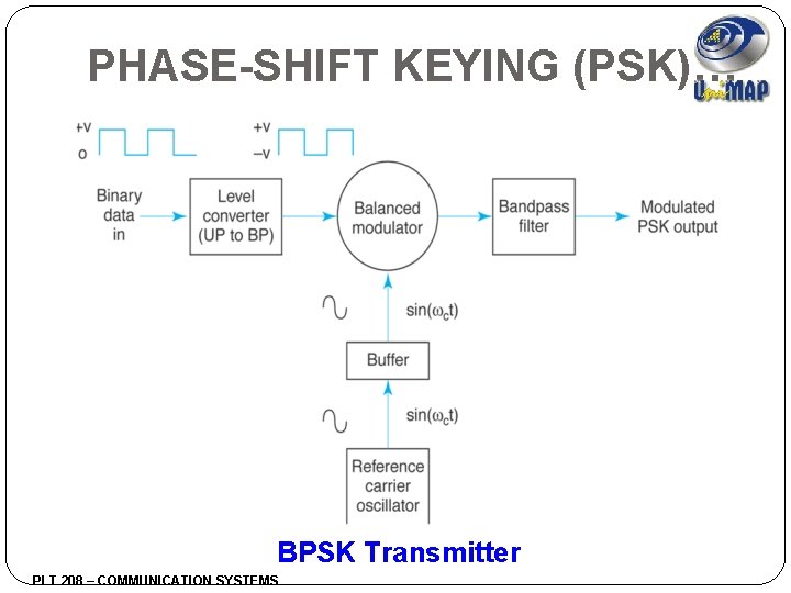 PHASE-SHIFT KEYING (PSK)… BPSK Transmitter PLT 208 – COMMUNICATION SYSTEMS 