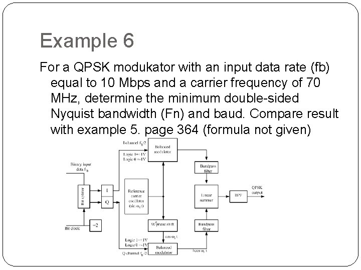 Example 6 For a QPSK modukator with an input data rate (fb) equal to