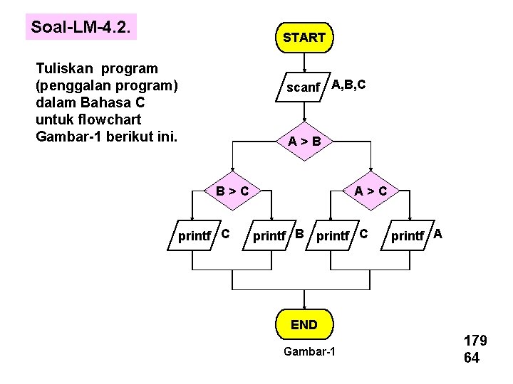 Soal-LM-4. 2. START Tuliskan program (penggalan program) dalam Bahasa C untuk flowchart Gambar-1 berikut