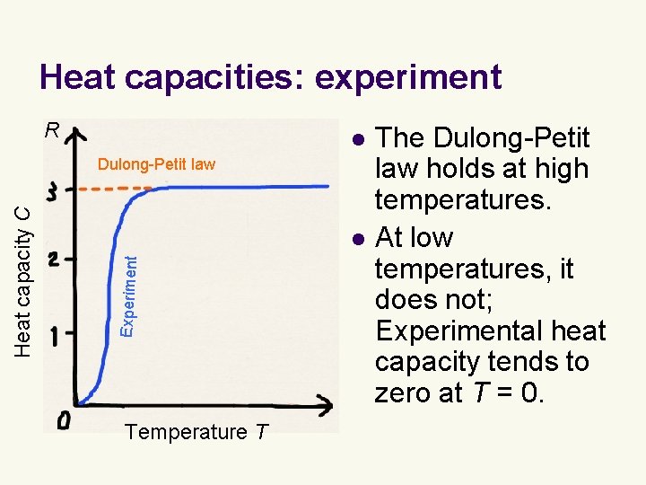 Heat capacities: experiment R l l Experiment Heat capacity C Dulong-Petit law Temperature T