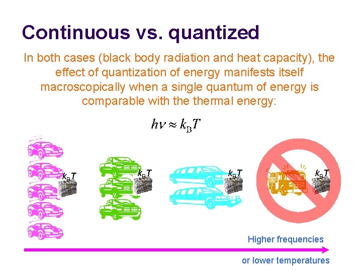 Continuous vs. quantized In both cases (black body radiation and heat capacity), the effect